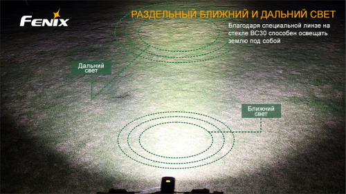 Велофара Fenix BC30 Cree XM-L (T6) фото 6